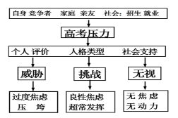 2020年四川省高考语文模拟试题（含答案）